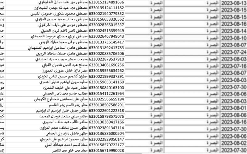 اسماء المشمولين بالرعاية الاجتماعية الوجبة السابعة 2024 عبر منصة مظلتي الإلكترونية في عموم محافظات العراق