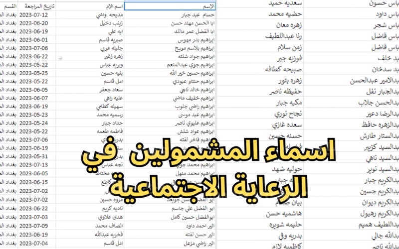 استكشف الان.. أسماء المشمولين بالرعاية الإجتماعية 2024 عبر منصة مظلتي بجميع محافظات العراق