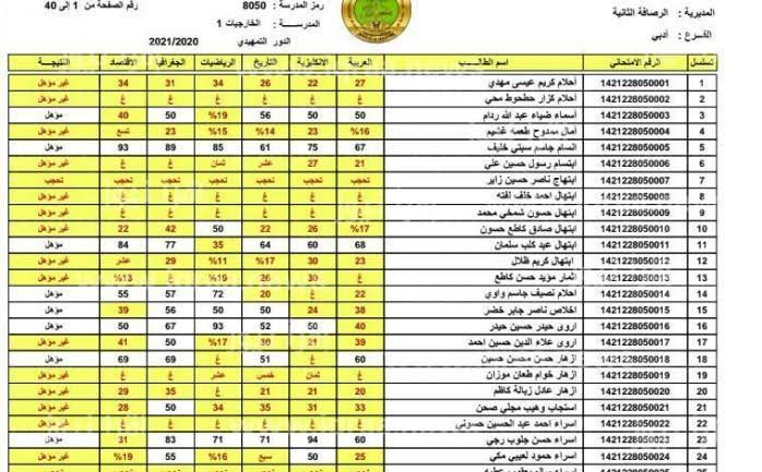 الآن.. رابط نتائج الثالث متوسط الدور الأول العراق 2024 عبر موقع نتائجنا results.mlazemna