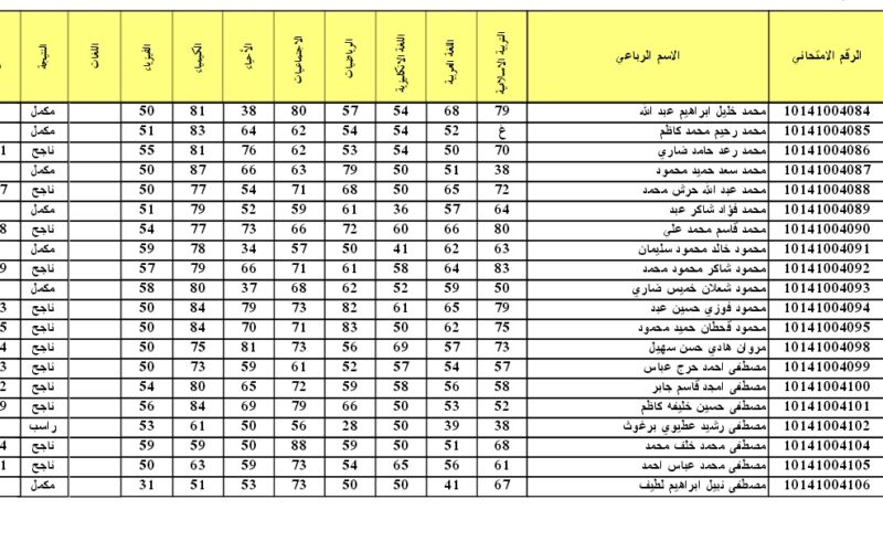 الآن.. نتائج الثالث المتوسط 2024 بالرقم الامتحاني عبر موقع وزارة التربية العراقية